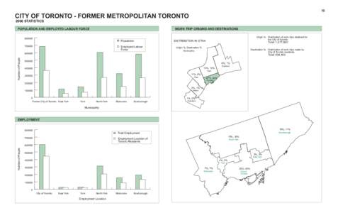 16  CITY OF TORONTO - FORMER METROPOLITAN TORONTO 2006 STATISTICS  POPULATION AND EMPLOYED LABOUR FORCE