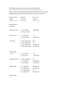 2007 Village Representative Elections: results for IIR Elections