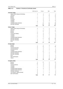 Crystal Reports ActiveX Designer - YTS_Table15_01.rpt