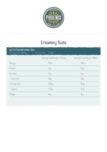 Creaming Soda NUTRITION INFORMATION Servings per package: 1 Serving size: