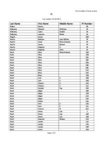 First Families of Ionia County -NLast updateLast Name  First Name