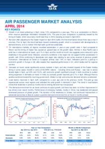 AIR PASSENGER MARKET ANALYSIS APRIL 2014 KEY POINTS  Growth in air travel picked-up in April, rising 7.5% compared to a year ago. This is an acceleration on March, when revenue passenger kilometers increased 2.9%. The