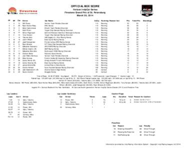 Firestone GP of St Pete Box Score.xlsx