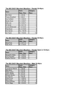 The BIG EASY Mountain Marathon : Female 35-49yrs Name Event  Category