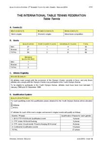 ITTF Nanjing Qualification System