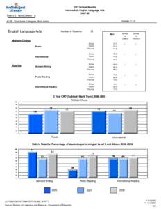 CRT School Results Intermediate English Language Arts[removed]District 3 - Nova Central Grades: 7-12