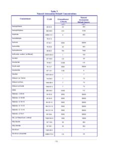Table V Natural Attenuation Default Concentrations Contaminant CAS#