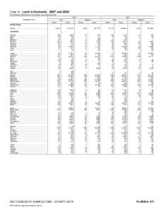 2007 Census of Agriculture Minnesota[removed]