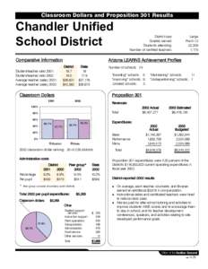 Classroom Dollars and Proposition 301 Results  Chandler Unified School District Comparative Information Student/teacher ratio 2001: