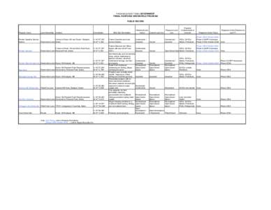 Phase I environmental site assessment / Property law / Environment / Passamaquoddy Pleasant Point Reservation / Passamaquoddy people / Languages of North America / Pleasant Point / Brownfield land / Parking / Soil contamination / Maine / Environmental law