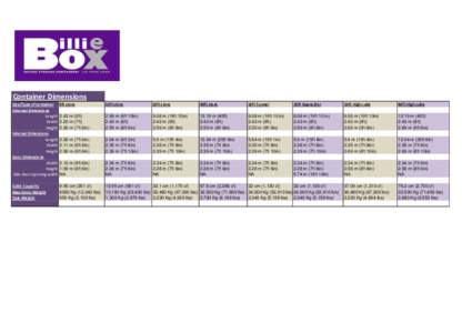 Container Dimensions Size/Type of container External dimensions Length Width Height