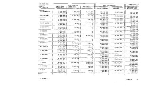 Isabella County Tax Year 2004 Taxable Valuations