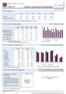 Dossier local - Commune - Maintenon