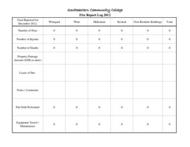 Southeastern Community College Fire Report Log 2012 Total Reported for December 2012:  Winegard