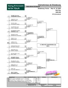 Sports / Internationaux de Strasbourg – Doubles / Internationaux de Strasbourg / Tennis / WTA Tour