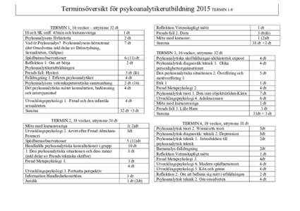 Terminsöversikt för psykoanalytikerutbildning 2015 TERMIN 1-9 TERMIN 1, 16 veckor – utrymme 32 dt IS och SK ordf. 45min och kursansvariga Psykoanalysens förhistoria Vad är Psykoanalys? Psykoanalysens hörnstenar (d