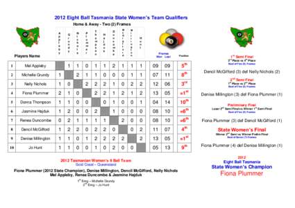 2012 Eight Ball Tasmania State Women’s Team Qualifiers Home & Away - Two (2) Frames A p p l