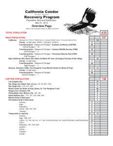 Zoology / California Condor / Ornithology / Conservation in the United States / World Center for Birds of Prey / The Peregrine Fund / San Diego Zoo Safari Park / Bird / Condor / Cathartidae / New World vultures / Ventana Wildlife Society