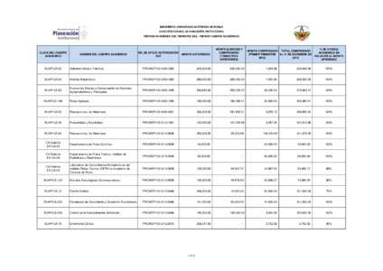 BENEMÉRITA UNIVERSIDAD AUTÓNOMA DE PUEBLA DIRECCIÓN GENERAL DE PLANEACIÓN INSTITUCIONAL INFORME ACADÉMICO 1ER. TRIMESTREPROMEP CUERPOS ACADÉMICOS CLAVE DEL CUERPO ACADEMICO