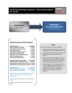 Microsoft Word[removed]Practical Nursing Alignment Map[removed]docx