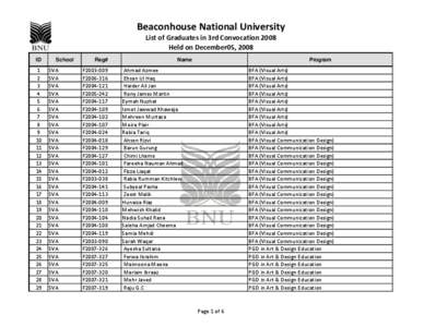 Beaconhouse National University List of Graduates in 3rd Convocation 2008 Held on December05, 2008 ID  1