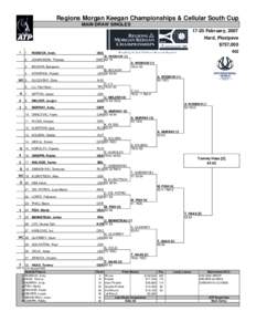 Regions Morgan Keegan Championships & Cellular South Cup MAIN DRAW SINGLES[removed]February, 2007