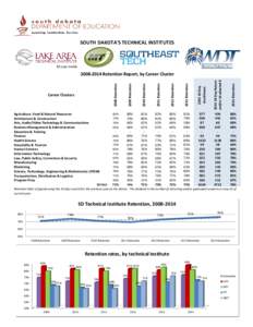 State Fall 2014 Technical Institute Retention Report - Updated[removed]xls