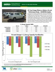 DC Fast Charge Effects on Battery Life and Performance Study - 30,000 Mile Update