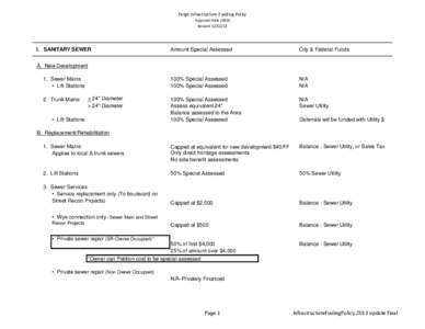 Fargo Infrastructure Funding Policy Approval Date (TBD) Revised[removed]Amount Special Assessed