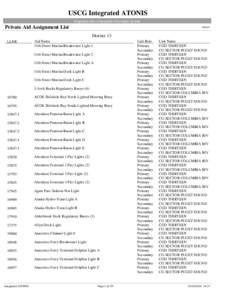 USCG Integrated ATONIS Integrated Aids to Navigation Information System Private Aid Assignment List  RPASN