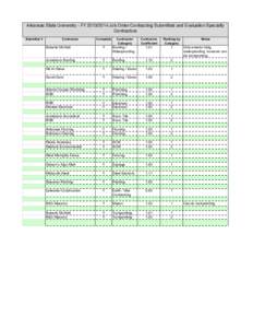 Job Order Contract Specialty Contractor Submittals 2013.xls