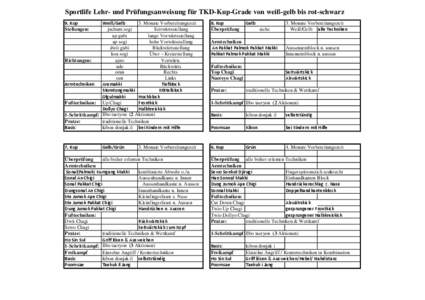 Sportlife Lehr- und Prüfungsanweisung für TKD-Kup-Grade von weiß-gelb bis rot-schwarz 9. Kup Stellungen: Weiß/Gelb 3. Monate Vorbereitungszeit