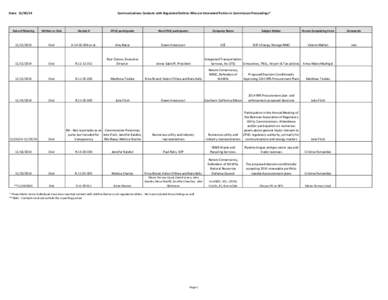 CPUC Contacts with Regulated Entities from November 12 to November 19.xlsx