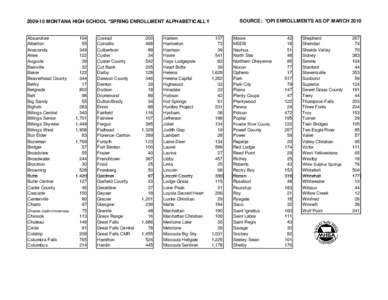 SOURCE: *OPI ENROLLMENTS AS OF MARCH[removed]MONTANA HIGH SCHOOL *SPRING ENROLLMENT ALPHABETICALLY Absarokee Alberton