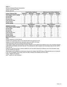 TABLE 1-1  Summary of Sediment Physical Characteristics Gowanus Canal Feasibility Study Brooklyn, New York Surface Sediment Data