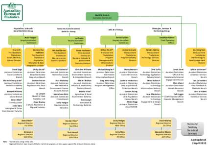 David W. Kalisch Australian Statistician Population, Labour & Social Statistics Group
