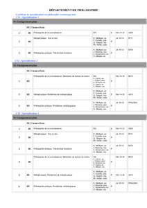 DÉPARTEMENT DE PHILOSOPHIE Certificat de spécialisation en philosophie contemporaine CS1 : Spécialisation 1 Nr Enseignement plan SE 2 heures/Sem 1