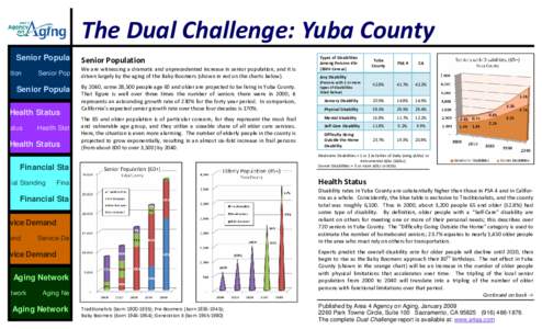 The Dual Challenge: Yuba County  Senior Popula ltion Senior Pop