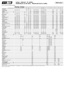 Liezen - Admont - St. Gallen Weißenbach an der Enns - Altenmarkt bei St. Gallen  910 ÖBB-Postbus