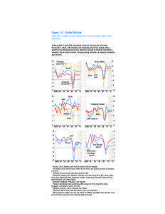 Economic development / Emerging markets / Investment / Asia / Economy of Asia / Four Asian Tigers / Developed country / BRIC / Currency War of 2009–2011 / Economics / Economic history / Economic geography