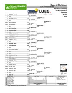 Maserati Challenger QUALIFYING SINGLES Meerbusch, Germany