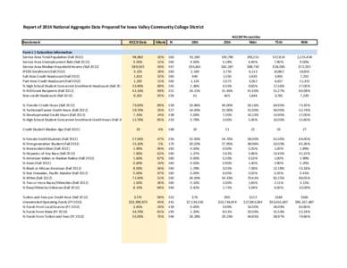 Report of 2014 National Aggregate Data Prepared for Iowa Valley Community College District Benchmark NCCBP Percentiles Mdn