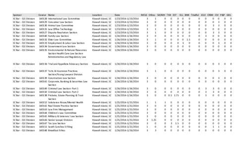 Sponsor SC Bar ‐ CLE Division SC Bar ‐ CLE Division SC Bar ‐ CLE Division SC Bar ‐ CLE Division SC Bar ‐ CLE Division