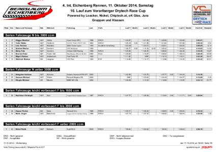 4. Int. Eichenberg Rennen, 11. Oktober 2014, Samstag 10. Lauf zum Vorarlberger Drytech Race Cup Powered by Loacker, Nickel, Chiptech.at, oK Glas, Jura Gruppen und Klassen Platz