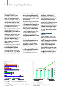 34  Executive management’s report > Property business Investment properties The continuing economic recovery,