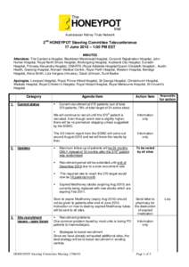 Australasian Kidney Trials Network  2nd HONEYPOT Steering Committee Teleconference 17 June 2010 – 1:00 PM EST MINUTES Attendees: The Canberra Hospital, Blacktown/Westmead Hospital, Concord Repatriation Hospital, John