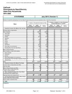 Districts in California / National Register of Historic Places listings in California / Government of California / California / State governments of the United States