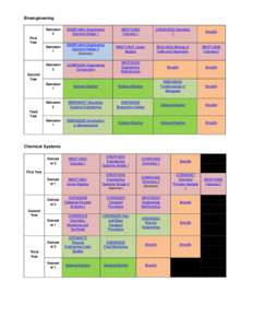 Bioengineering Semester 2 ENGR10004 Engineering Systems Design 1