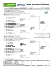 Busan Open Challenger Tennis – Doubles
