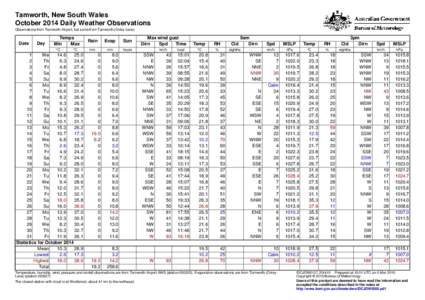 Tamworth, New South Wales October 2014 Daily Weather Observations Observations from Tamworth Airport, but some from Tamworth (Oxley Lane). Date